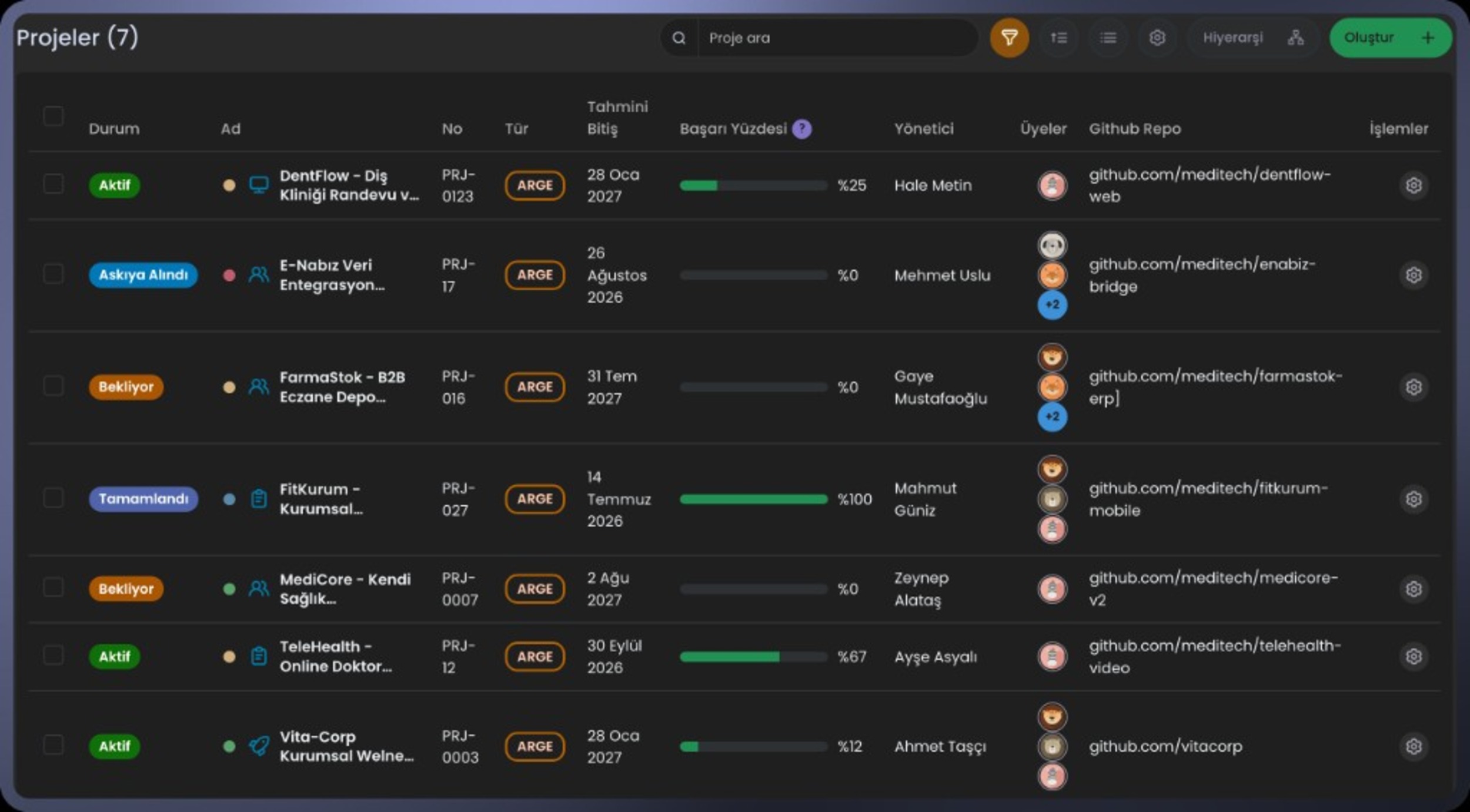 On-Premise Proje Takip Programı