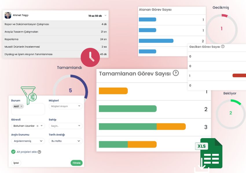 Raporlar ve Çizelgeler